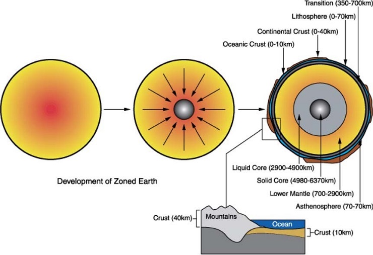 Drilling Engineering Answers to Short Questions Image 3