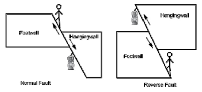 Drilling Engineering Answers to Short Questions Image 9