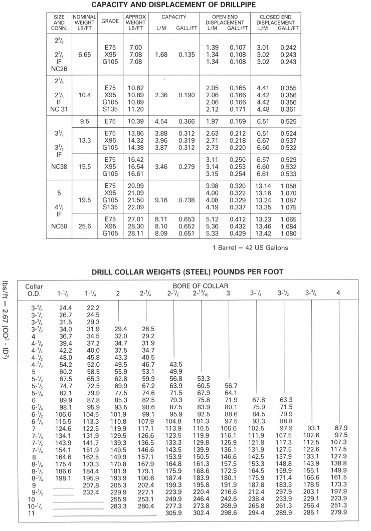 Drilling Engineering Course Papers Image 1