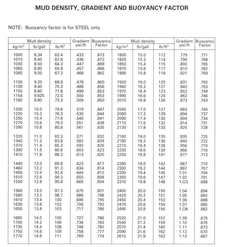 Drilling Engineering Course Papers Image 2