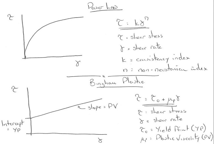 Drilling Engineering Exam Answers Image 2