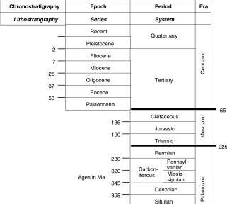 Drilling Engineering Exam Questions Section A Image 1