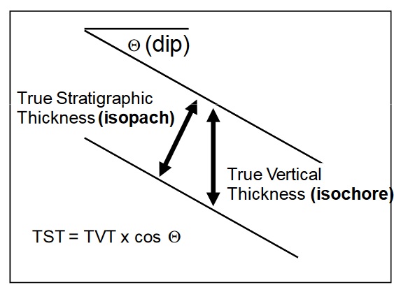 Drilling Engineering Exam Questions Section A Image 12