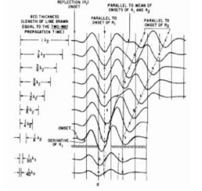 Drilling Engineering Exam Questions Section A Image 16