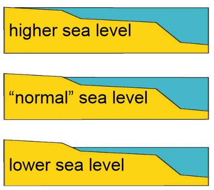 Drilling Engineering Exam Questions Section A Image 2