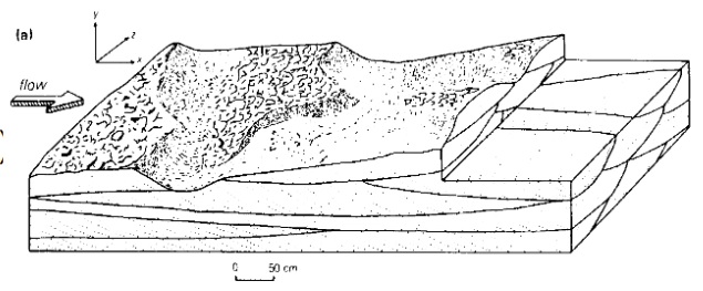 Drilling Engineering Exam Questions Section A Image 4