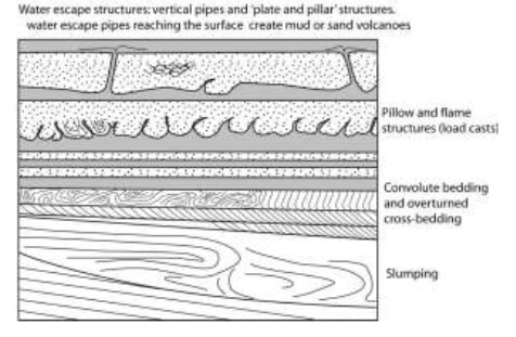 Drilling Engineering Exam Questions Section A Image 7