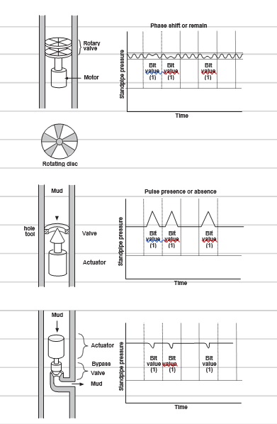 Drilling Engineering Model Solutions to Examination Image 1