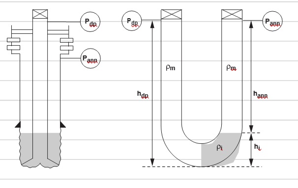 Drilling Engineering Model Solutions to Examination Image 5