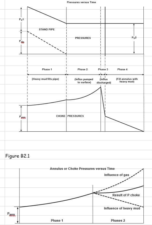 Drilling Engineering Model Solutions to Examination Image 6