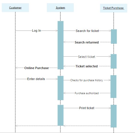 easyairways company case study Image 4