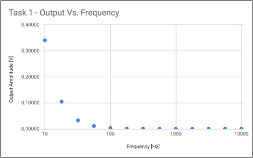 ECEN 214-516 Sinusoidal Steady State Response of a 2nd Order Circuit img3