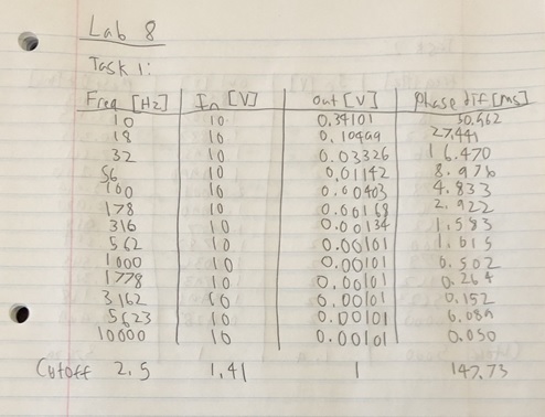 ECEN 214-516 Sinusoidal Steady State Response of a 2nd Order Circuit img5