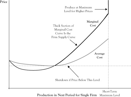 ECOM4000 Economics Question img2