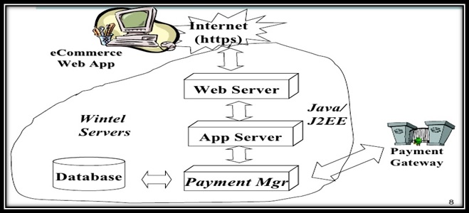 Network Infrastructure