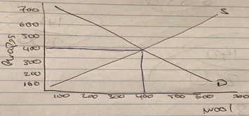 ECON 130 Tutorial 6 Question img3