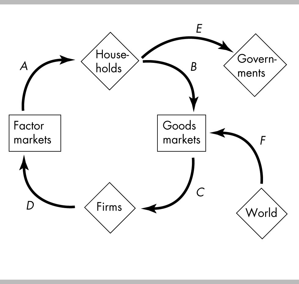 ECON 211 MCQs Questions img1