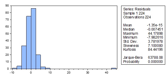 ECON 311 It assignment in Econometrics image 10