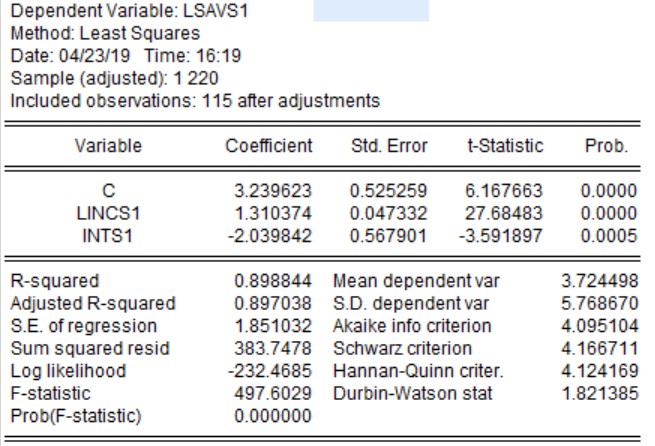 ECON 311 It assignment in Econometrics image 5