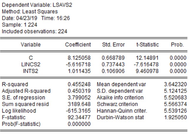 ECON 311 It assignment in Econometrics image 6