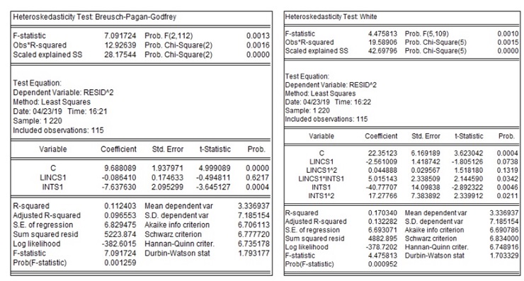 ECON 311 It assignment in Econometrics image 7