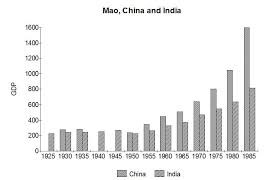 economic growth of China during the premiership of Mao
