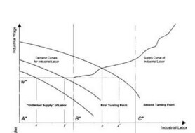 development economics 3