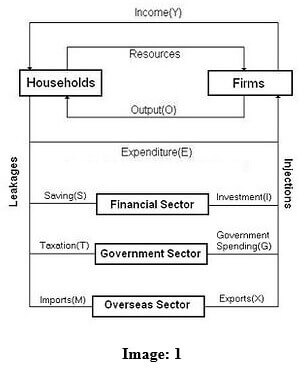 Four and five Sector Model