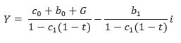 IS curve equation