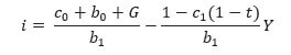 IS curve equation