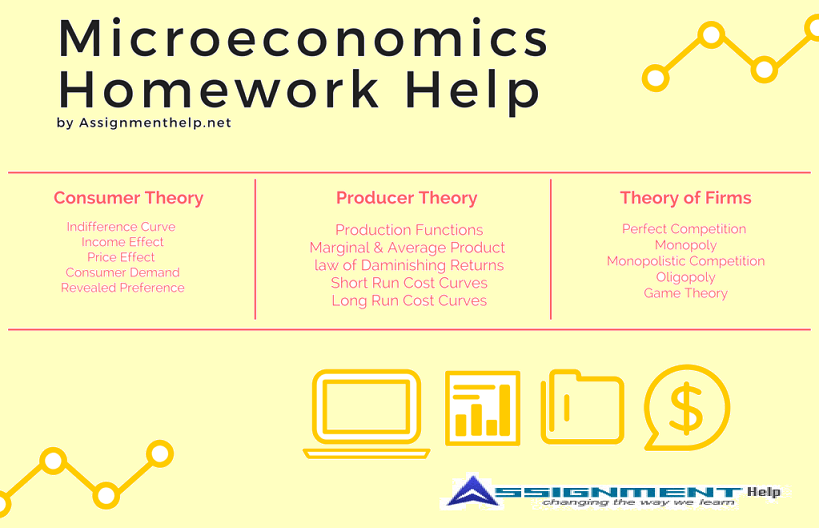 Microeconomics Homework Help