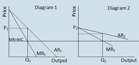 microeconomics study guide image 1