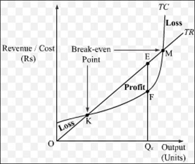 microeconomics study guide image 2