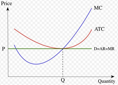 microeconomics study guide image 3
