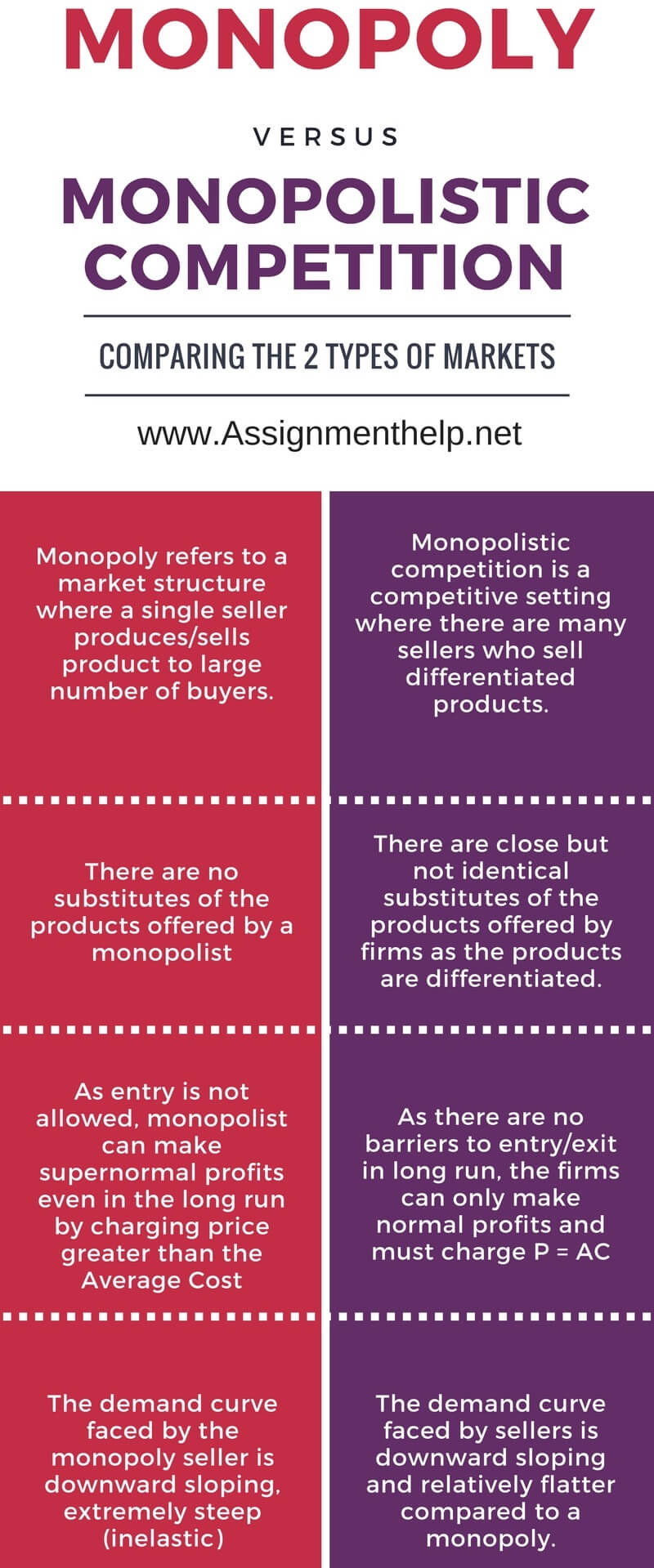difference between monopoly monopolistic competition