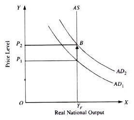 Rational Expectations Theory
