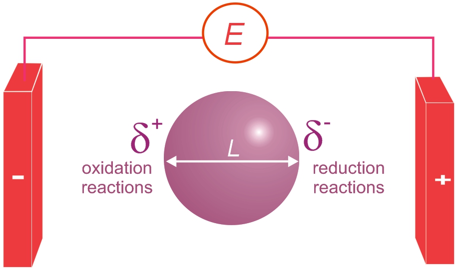 ElectroChemistry Assignment Help