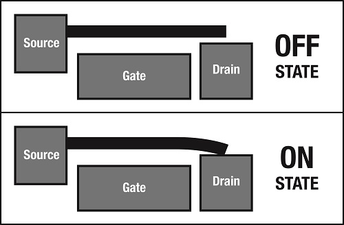 About electromechanics