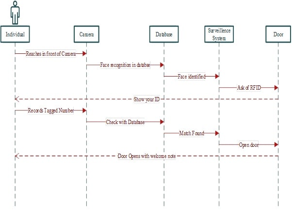 EMIS7311 Systems Engineering Design img1