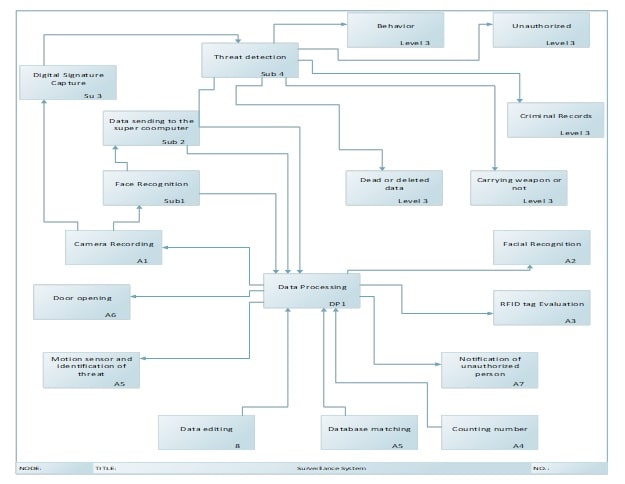 EMIS7311 Systems Engineering Design img11