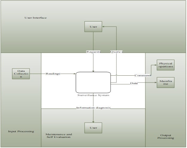 EMIS7311 Systems Engineering Design img12