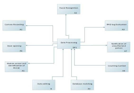 EMIS7311 Systems Engineering Design img9