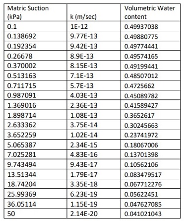 Assignment Question img1