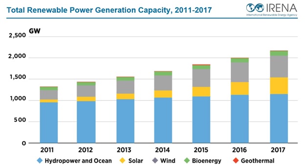 Energy Policy Project img1