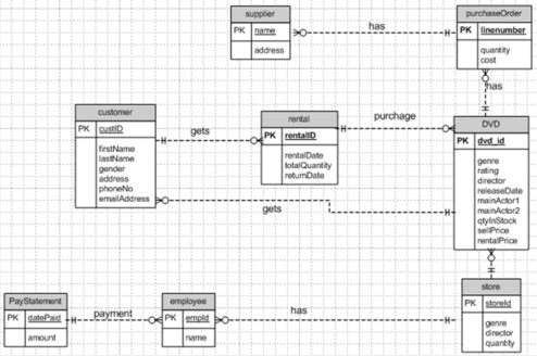 er diagram course writers