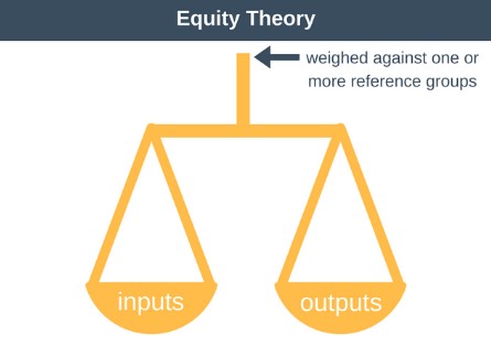 Equity Theory