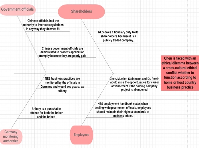 ethics and stakeholder management img1