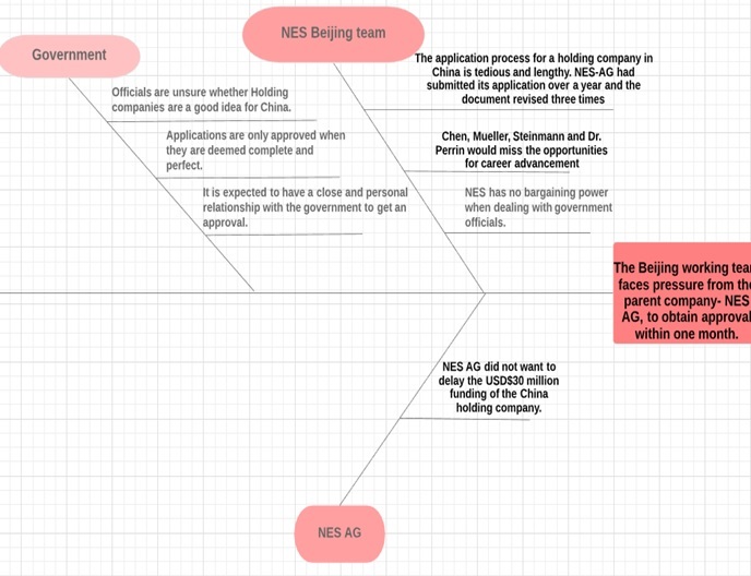 ethics and stakeholder management img2