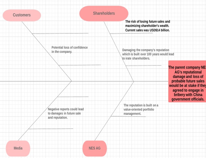 ethics and stakeholder management img3