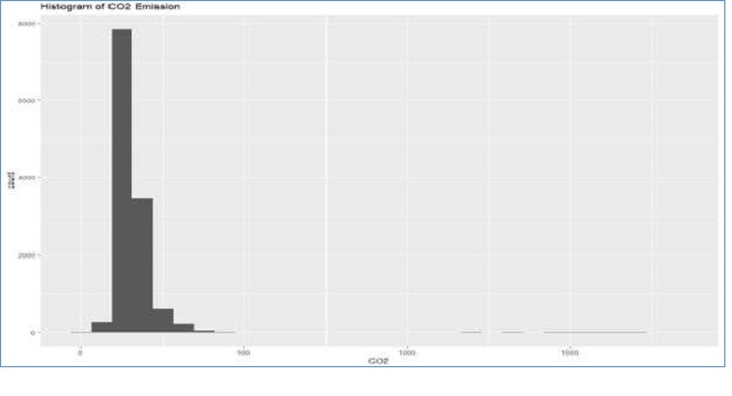 European Carbon Dioxide Emissions for Passenger Cars img2